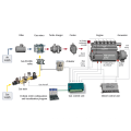 Usina de combustível duplo 1MW-100MW